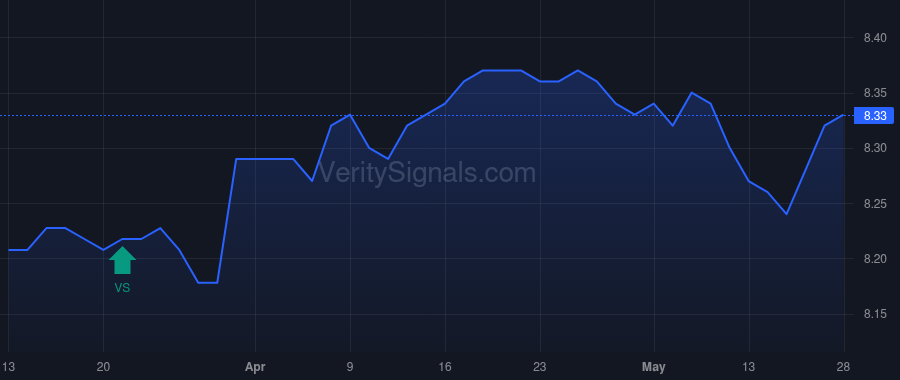 LCRDX price after insider trade by Castle Adam C
