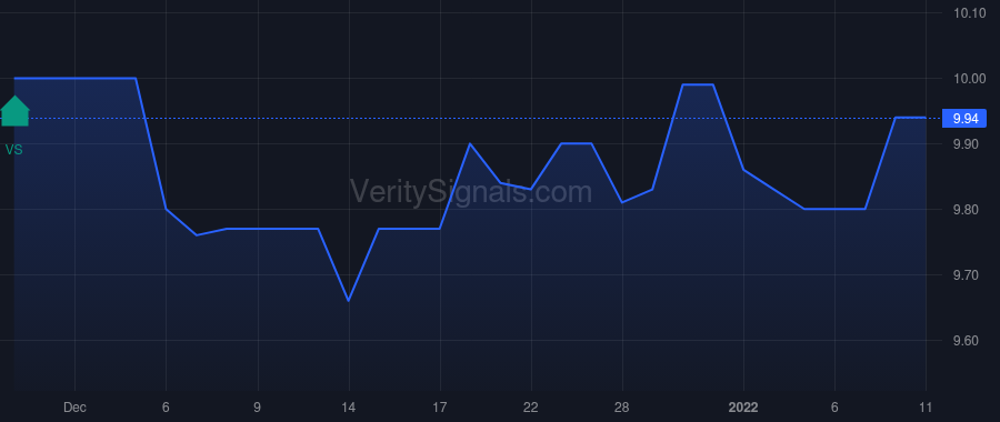 LCW price after insider trade by Hutter Robert J.