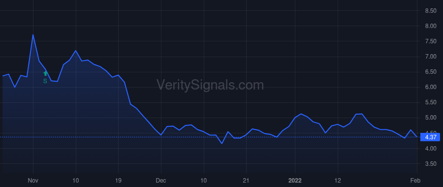 LDI price after insider trade by Hsieh Anthony Li