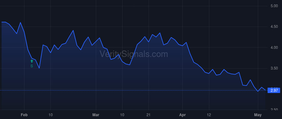 LDI price after insider trade by Hsieh Anthony Li