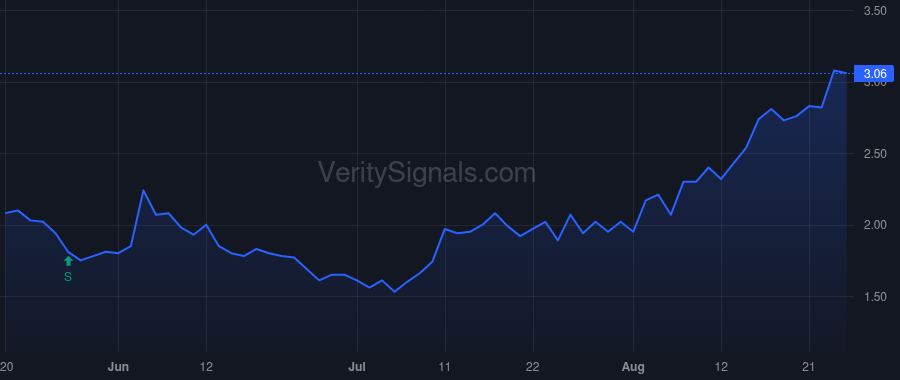 LDI price after insider trade by Martell Frank
