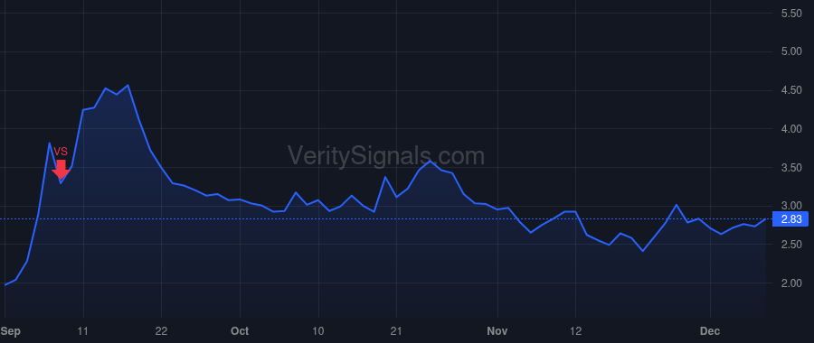 LDI price after insider trade by Hsieh Anthony Li