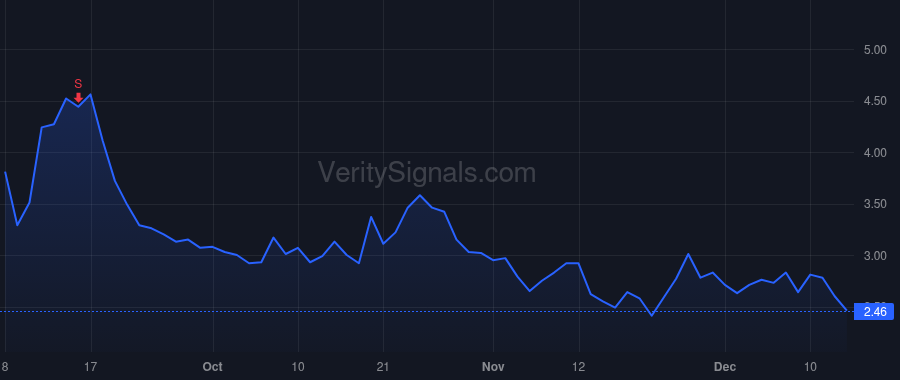 LDI price after insider trade by Hsieh Anthony Li