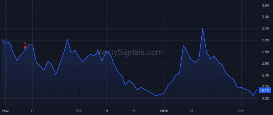 LDI price after insider trade by Hsieh Anthony Li