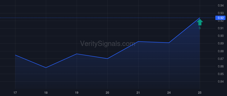 LDI price after insider trade by Hsieh Anthony Li