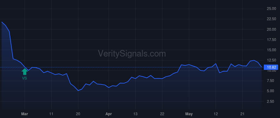 LDL price after insider trade by Greenstein Sara A.