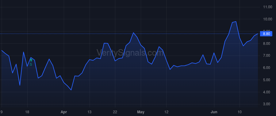 LE price after insider trade by PATEL JIGNESH