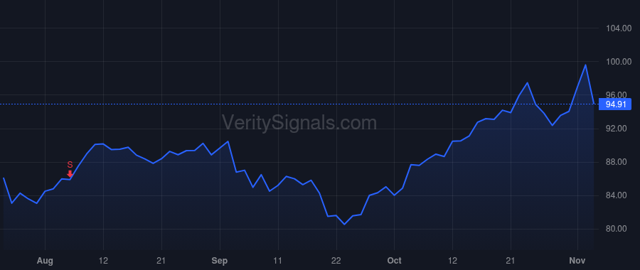 LECO price after insider trade by Lance Douglas S