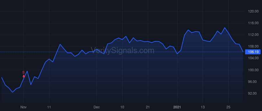 LECO price after insider trade by MAPES CHRISTOPHER L