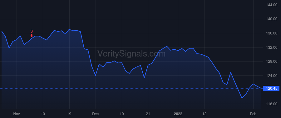 LECO price after insider trade by MAPES CHRISTOPHER L
