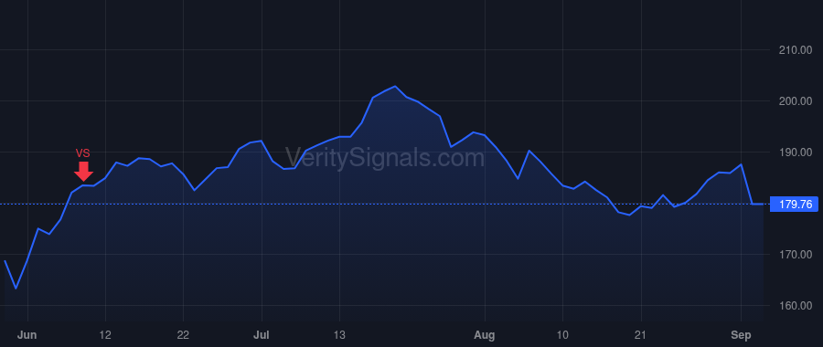 LECO price after insider trade by MAPES CHRISTOPHER L