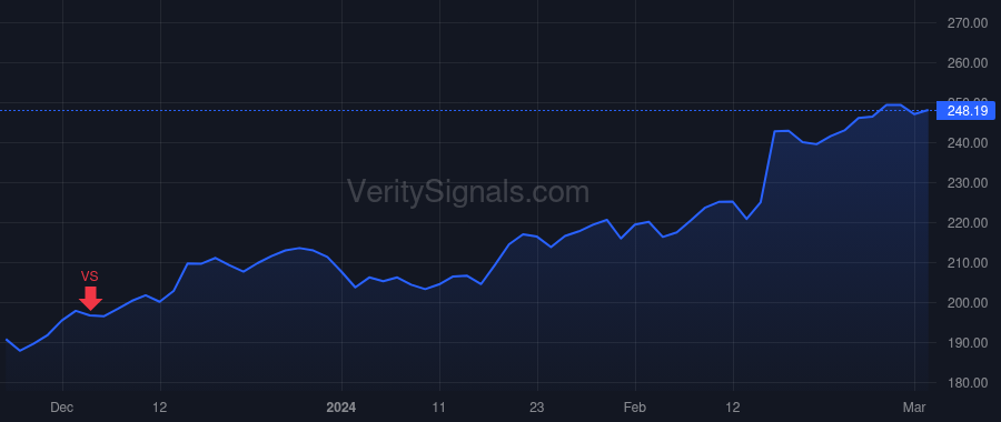 LECO price after insider trade by MAPES CHRISTOPHER L