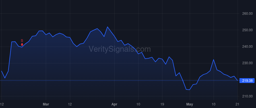 LECO price after insider trade by Bruno Gabriel