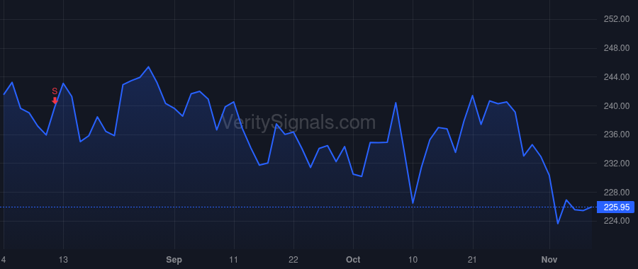 LECO price after insider trade by Bruno Gabriel