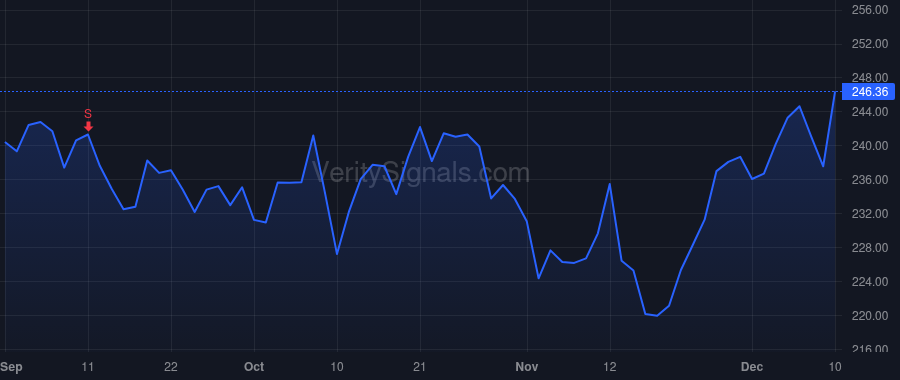 LECO price after insider trade by Hedlund Steven B