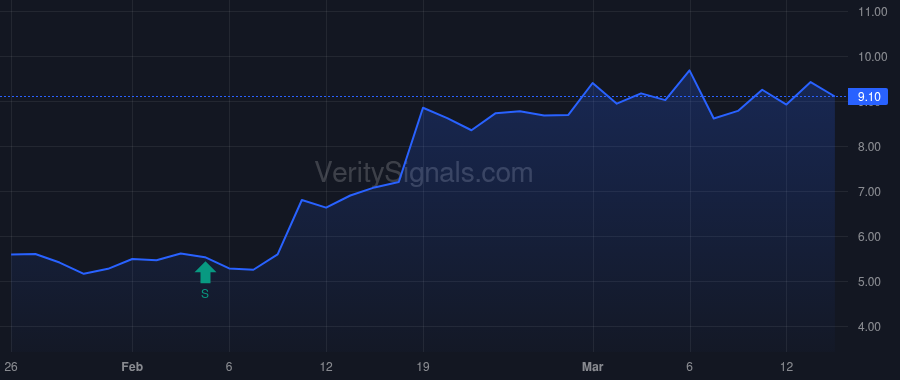 LEE price after insider trade by Quint Digital Ltd