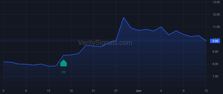 LEE price after insider trade by Hoffmann David Henry