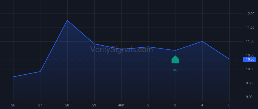 LEE price after insider trade by Hoffmann David Henry