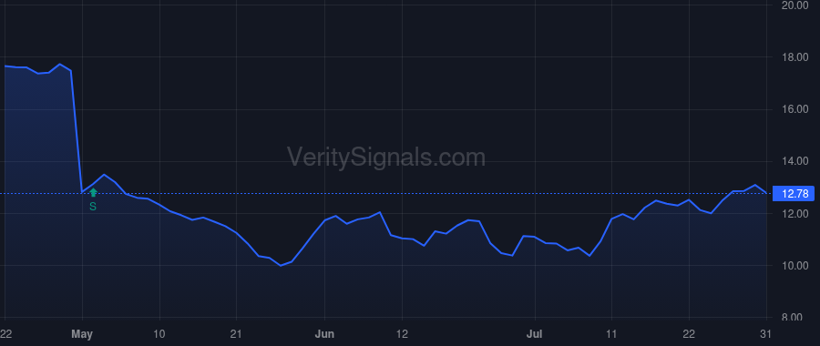LEG price after insider trade by GLASSMAN KARL G