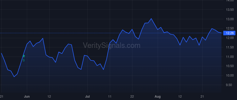 LEG price after insider trade by GLASSMAN KARL G