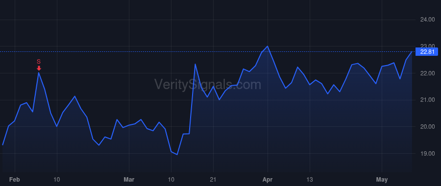 LEGH price after insider trade by Shipley Kenneth E