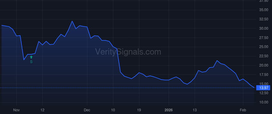 LENZ price after insider trade by MCCOLLUM JAMES W