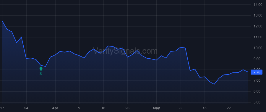 LENZ price after insider trade by Schimmelpennink Evert B.