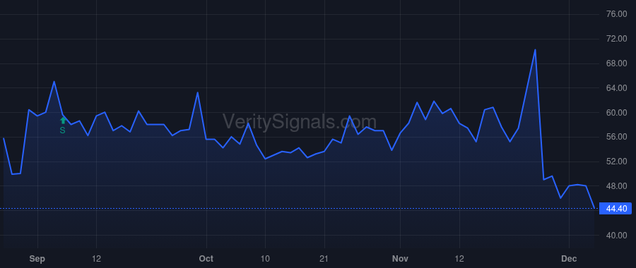LESL price after insider trade by Estep Jonathan S