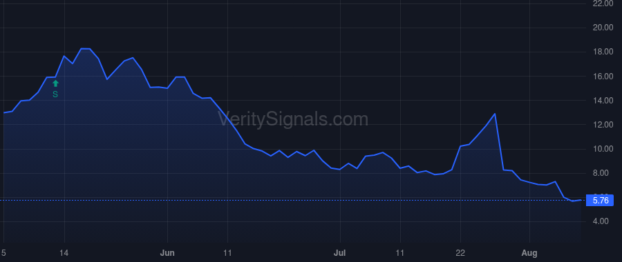 LESL price after insider trade by Strain John