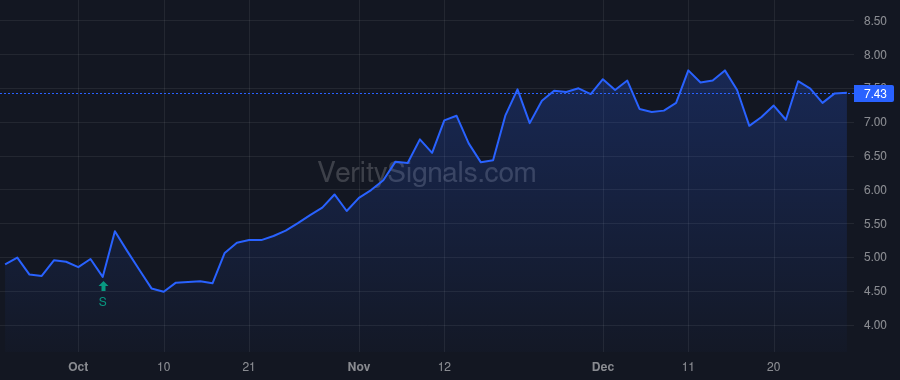 LFCR price after insider trade by Kiper Christopher S