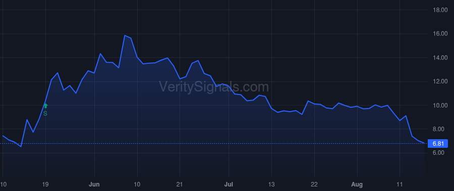 LFMD price after insider trade by Schreiber Justin