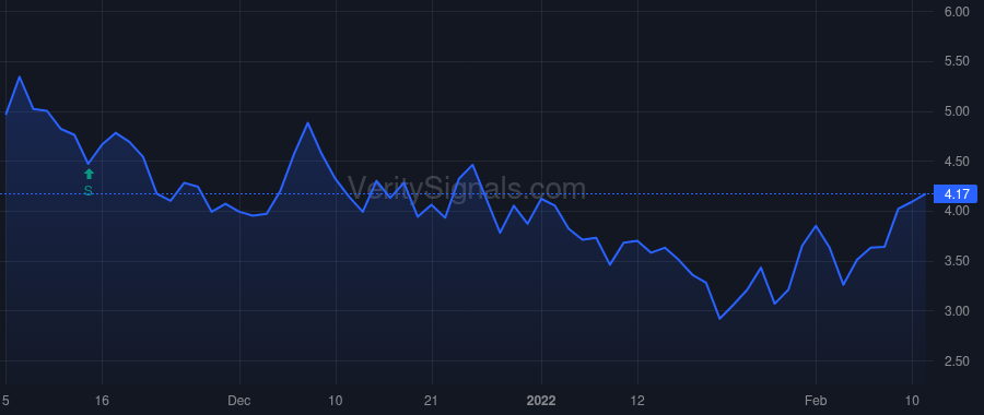 LFMD price after insider trade by Benathen Marc David