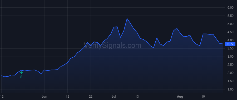 LFMD price after insider trade by Schreiber Justin