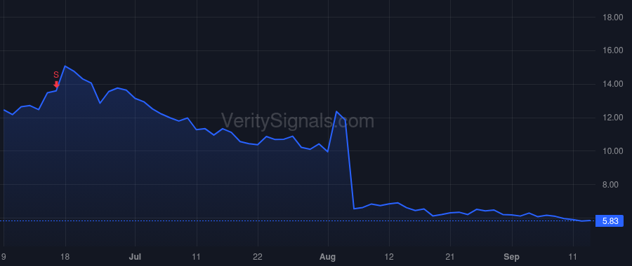 LFMD price after insider trade by Galluppi Stefan