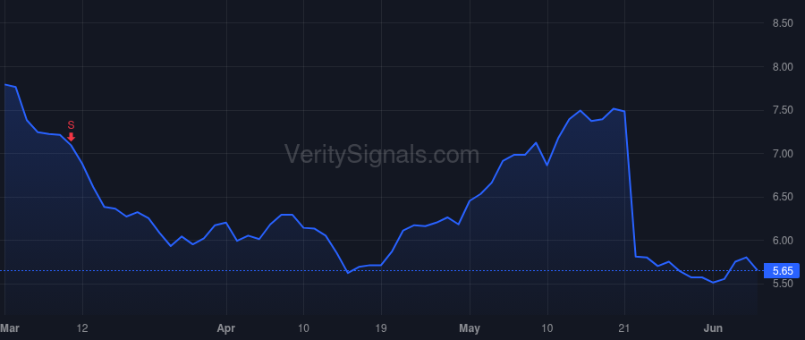 LFST price after insider trade by Burdick Kenneth A