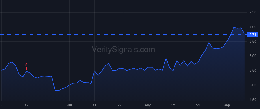 LFST price after insider trade by Mullins Kevin Michael