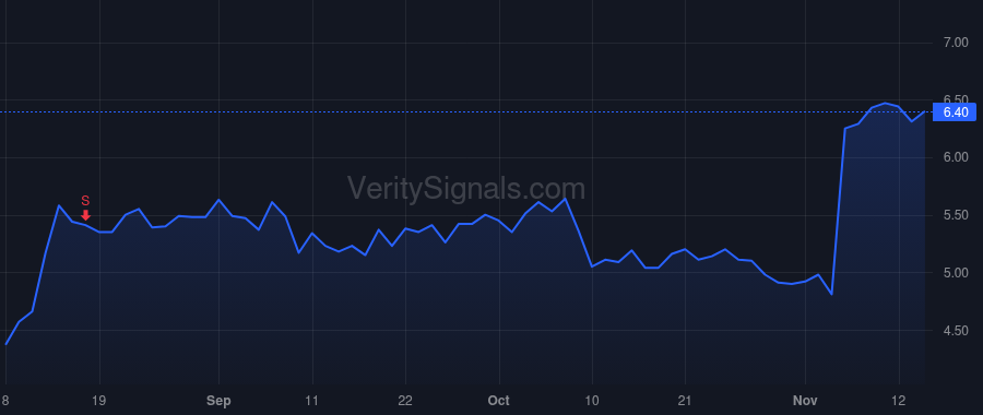 LFST price after insider trade by BLACK DARREN M.