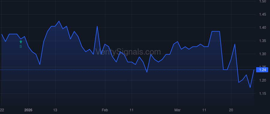 LFT price after insider trade by Keenan Walter C