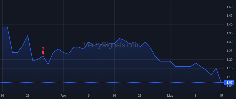 LFT price after insider trade by Keenan Walter C