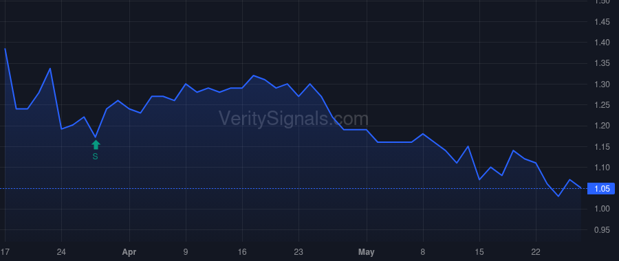 LFT price after insider trade by Keenan Walter C