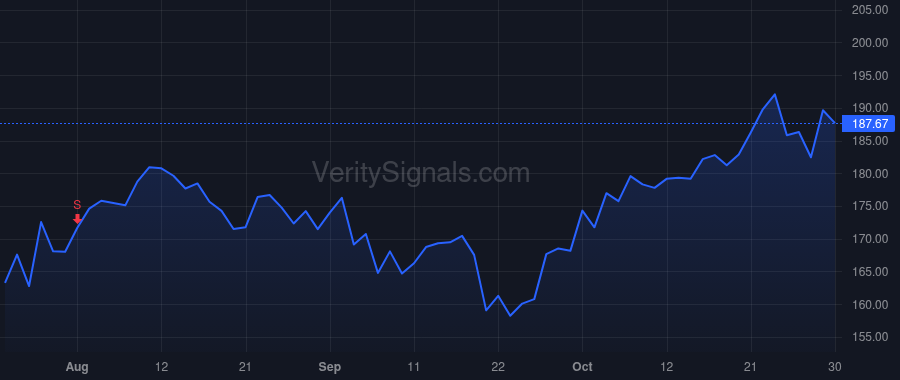 LFUS price after insider trade by Nayar Deepak
