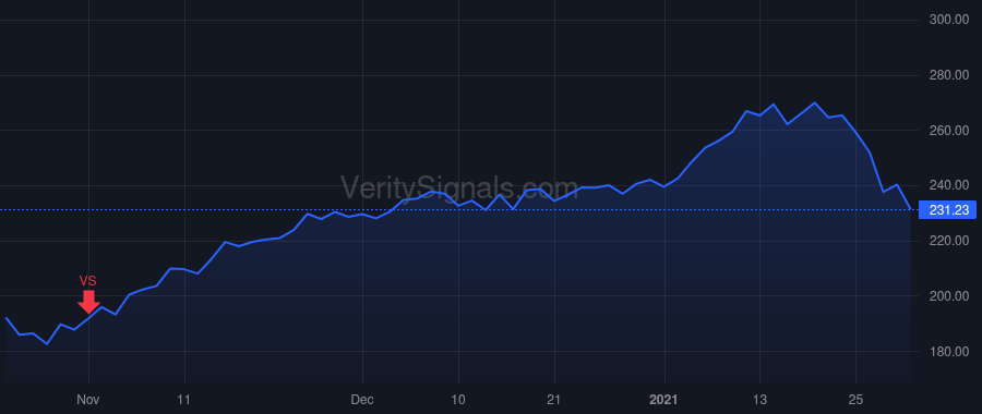 LFUS price after insider trade by HEINZMANN DAVID W