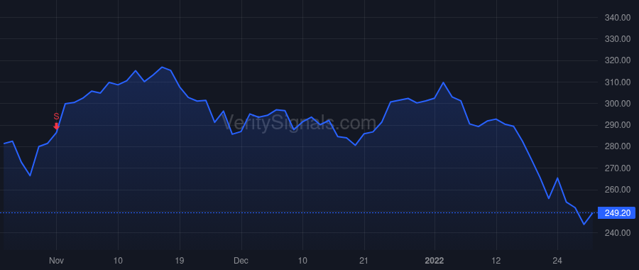LFUS price after insider trade by HEINZMANN DAVID W