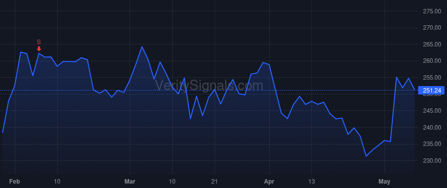 LFUS price after insider trade by HEINZMANN DAVID W