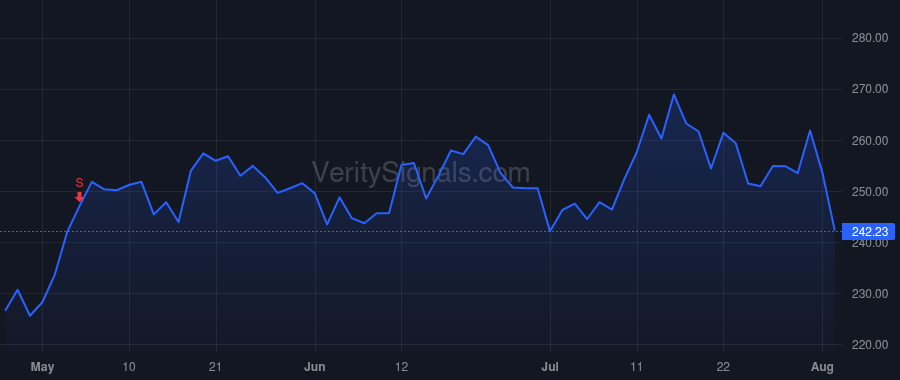 LFUS price after insider trade by Sethna Meenal