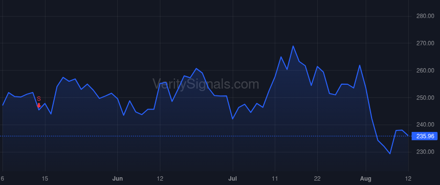 LFUS price after insider trade by Sethna Meenal