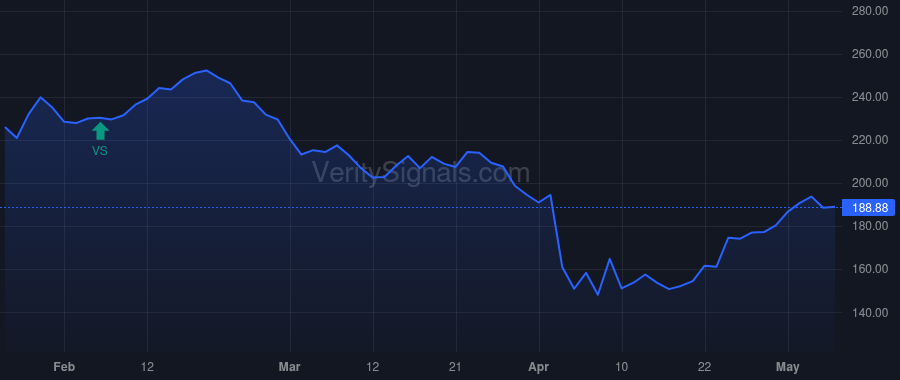 LFUS price after insider trade by GRILLO ANTHONY