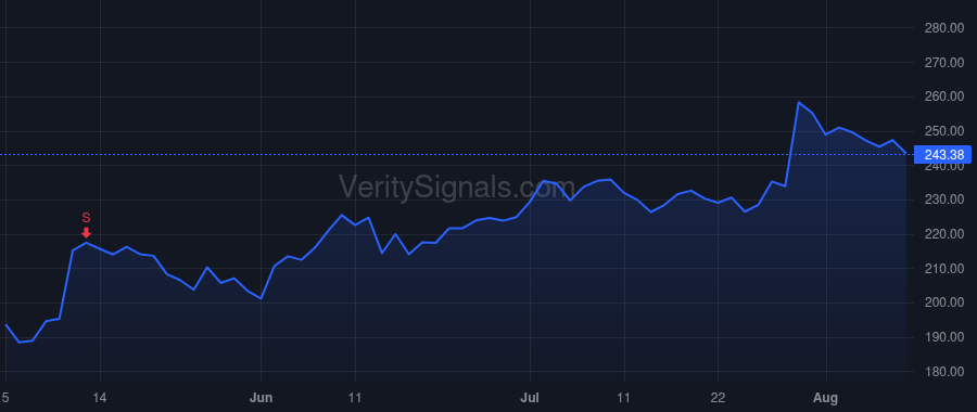 LFUS price after insider trade by Sethna Meenal