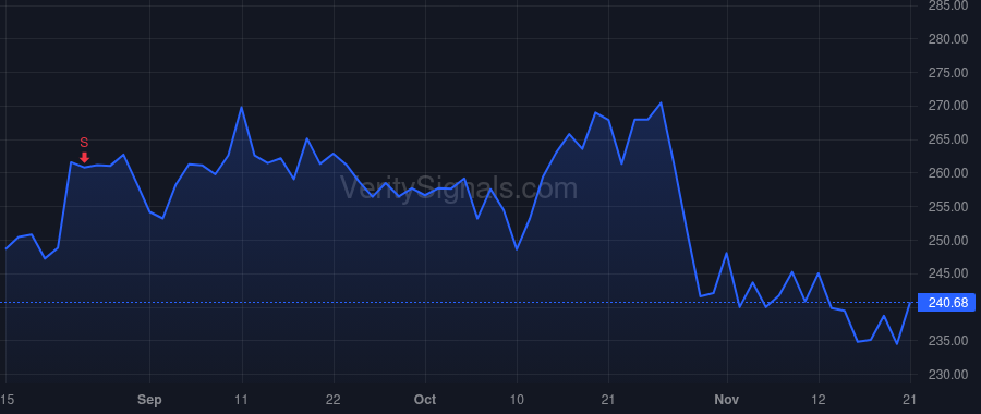 LFUS price after insider trade by Conrad Alexander