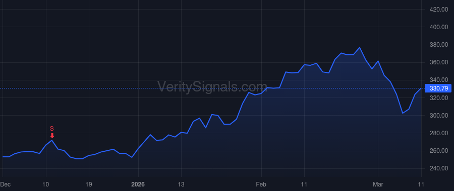 LFUS price after insider trade by Nayar Deepak